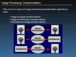 Processing Image